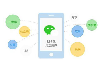 微信小程序應該怎樣的進行吸粉以及引流呢?